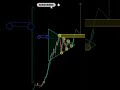 🔥 TRIANGLE BREAKOUT ALERT_ 🚀💥 Watch till the end to see the INSANE move_ 📈