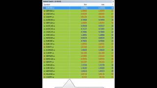 FIFWOLF FX Fixed Spread Broker