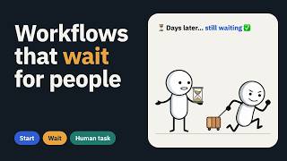 Workflows That Wait for People ⏳ Durable Workflows & Human Tasks in WSO2 Integrator