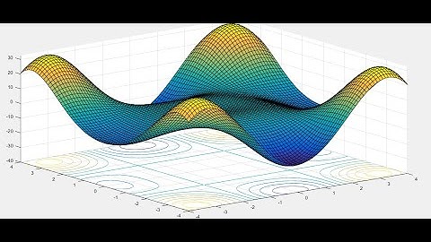 3D Plot in MATLAB
