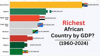 Richest African Countries By Gdp 19602024