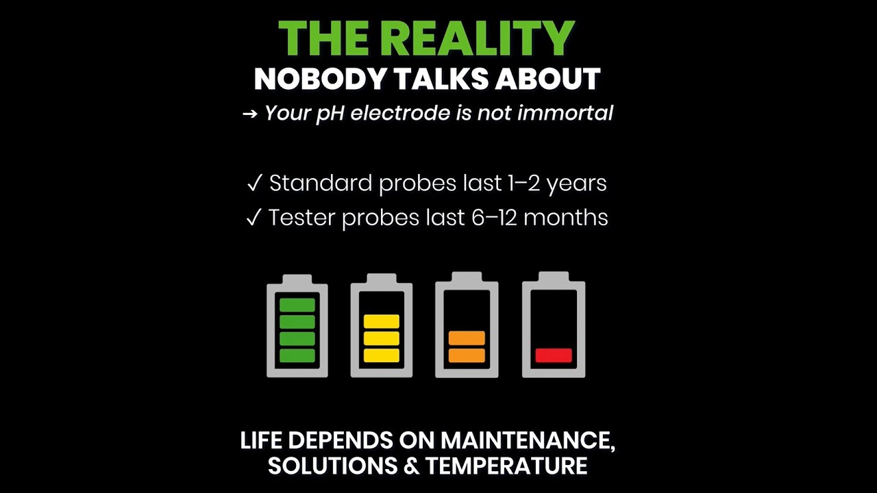 Reliable pH Measurement with Milwaukee