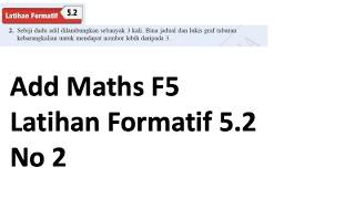 Latihan Formatif 5.2 No 2 | Taburan Kebarangkalian | Probability Distribution formative exercise
