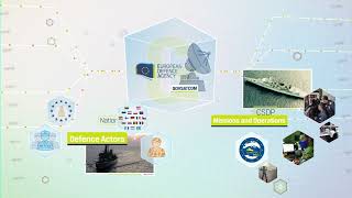 EDA GOVSATCOM - secure satellite communications Net Worth
