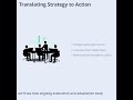The Impact of Strategic Planning on Organizational Culture