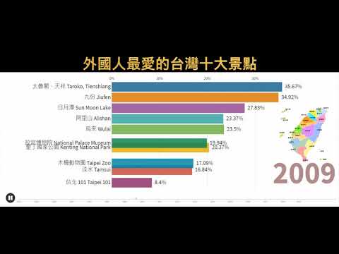 外國人最愛的台灣十大景點 「10大最受外國旅客歡迎景點」2003-2019  Top 10 favorite scenic tourist spots in Taiwan