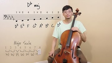 How to play every major scales on cello, Pt.2 (1st octave)