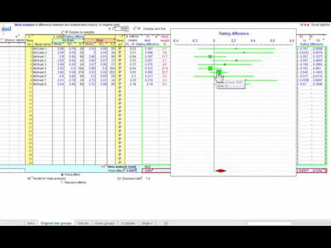 9.1 Meta-analysis, for ITNS book