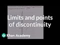 Limit and function defined at point of discontinuity | Limits | Differential Calculus | Khan Academy