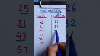 Find Successor Of A Number.....maths