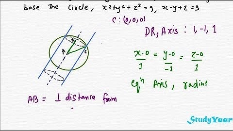 General Cylinder, Right Circular & Enveloping Cylinder