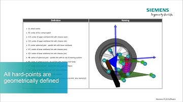 Simcenter Amesim and HEEDS Suspension Performance