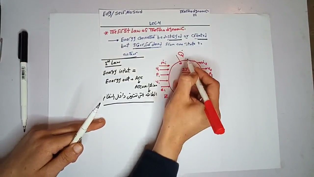 the first law of thermo dynamic and its application 
