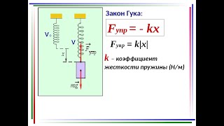 Жесткость