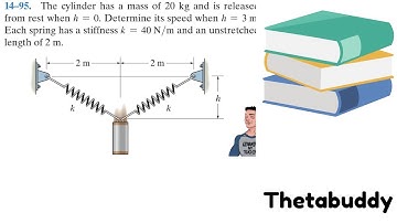 Dynamics 14-95| The cylinder has a mass of 20 kg and is released from rest when h = 0.