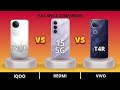 iQOO Z10R Vs Redmi 15 5G Vs Vivo T4R 5G – The Ultimate Showdown! Comparison, Upgrade (Rumoured)