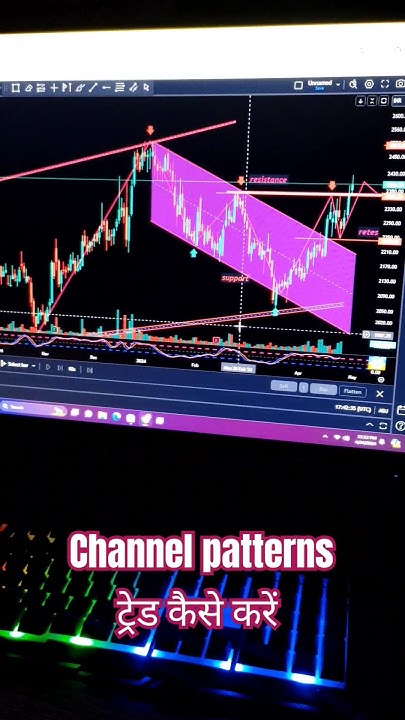 channel patterns Trade analysis | technical chart patterns | swing ...