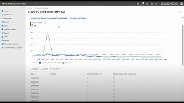 Windows 365 Frontline enables new ways to work | Windows in the Cloud