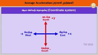 Kinematics I 11 I Physics I Average acceleration – Problem (M-Kinematics 27)