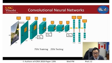 DeepVP: Deep Learning for Vanishing Point Detection on 1 Million Street View Images