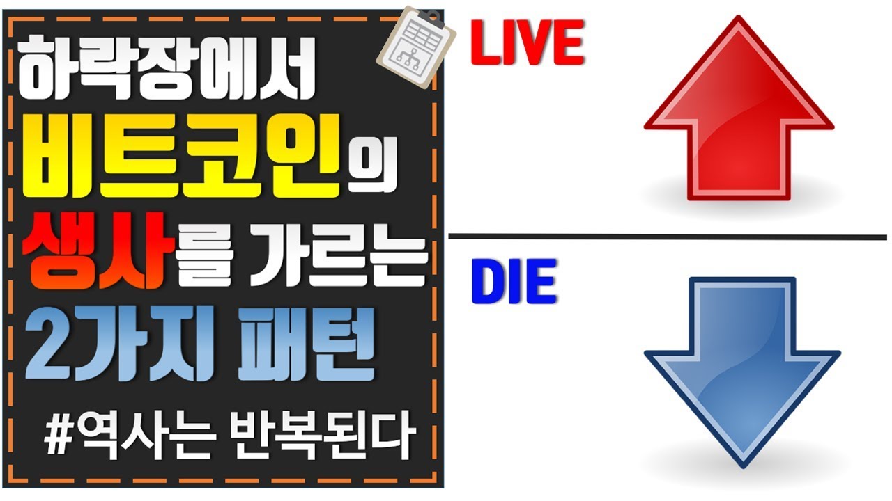 비트 코인 과거 시세 Update 2022 비트코인 전망 상승 하락 결정 2가지 패턴 - 비트코인 역사 / 암호화폐 비트코인 과거 가격 변화 / 주식 투자 격언 명언