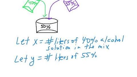 7.4 solving word problems using systems of equations