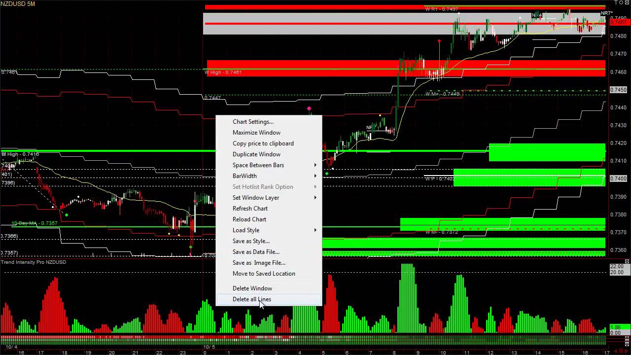 Statistical Daily Weekly Monthly Trends