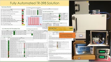 Candela TR 398 WiFi Performance Test Plan Presentation and Demo