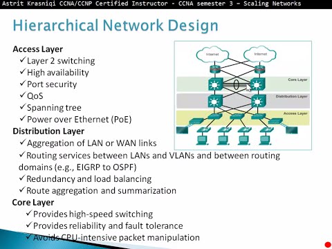 1.1 Implementing a Network Design - CCNA 3 - Chapter 1