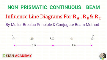 Influence Line Diagrams for  Non Prismatic Continuous Beams - (Reaction at A, B & C )