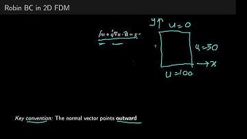 The Robin Boundary Condition in 2D FDM - Part 1