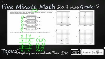 5th Grade STAAR Practice Graphing on the Coordinate Plane (5.8C - #7)