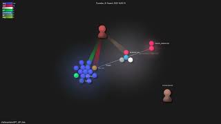 chatanywhere/GPT_API_free - Gource visualisation