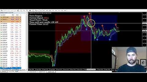 Forex Scalping 5 Minute - Easy 5 min scalping system