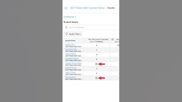 How To Recover Lost Grades In Canvas. # #highereducation #learningmanagement #canvaslms