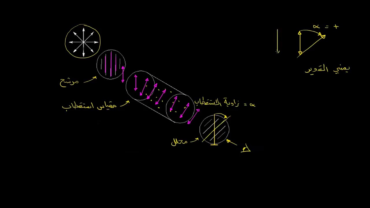 الصفوف المتقدمة الكيمياء الكيمياء العضوية النشاط الضوئي