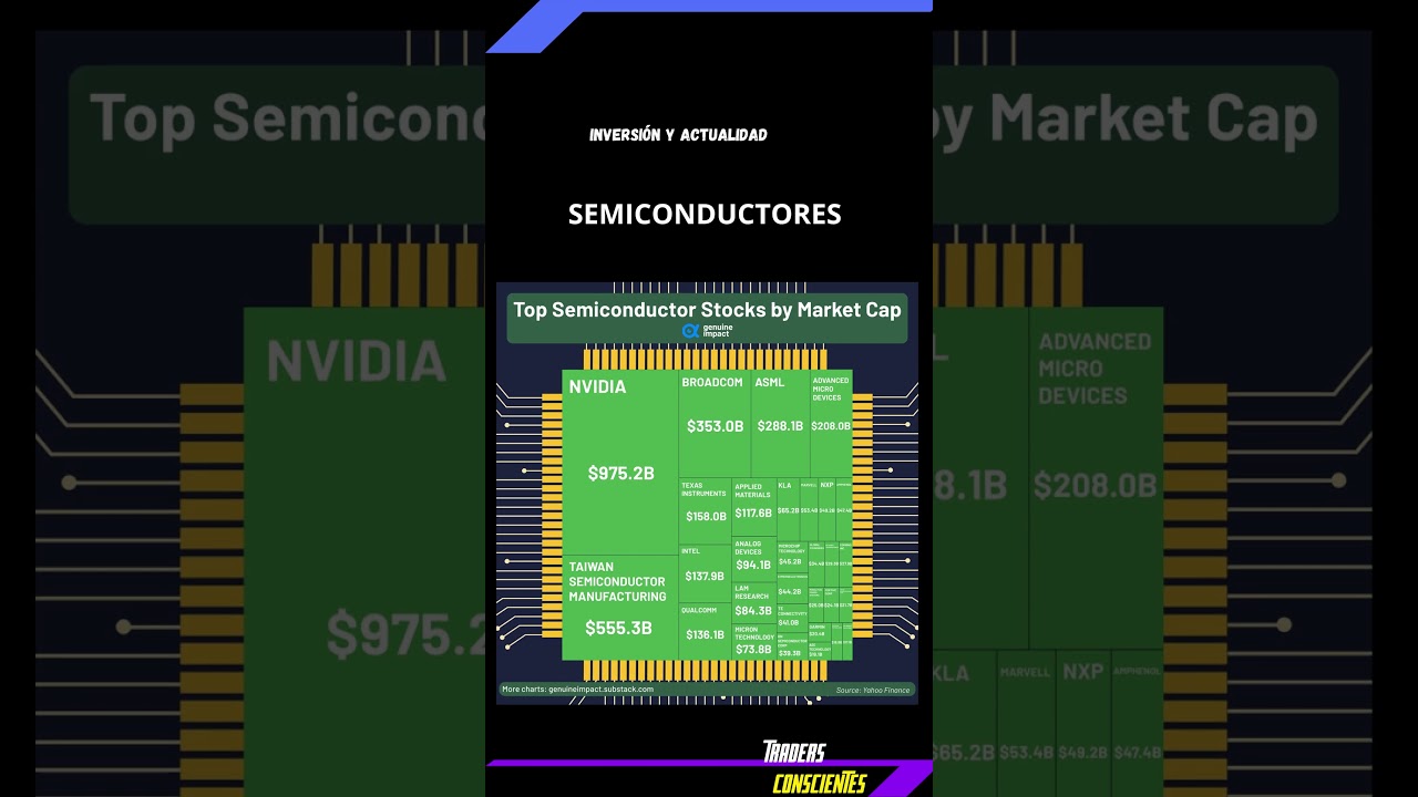 SEMICONDUCTORES IA