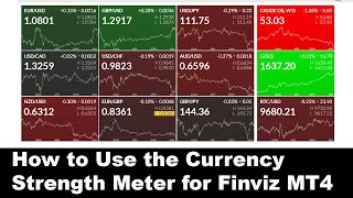 How to Use Currency Strength Meter for Finviz MT4