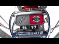 San Antion Spurs Vs Toronto Raptors December 9 2015