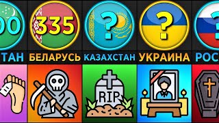 Сколько Человек Умирает Каждый День? (Сравнение Стран)