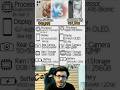 Moto Edge 50 Ultra Vs iphone 15 Comparison | #techcomparison #shorts
