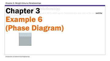 Chapter 3 Example 6 (Phase Diagram)