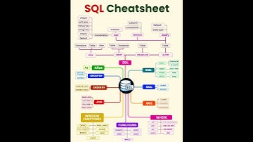 SQL Cheatsheet | SQL for beginners | SQL commands | #sql #sqlbasics #beginners #dbs #exceltips