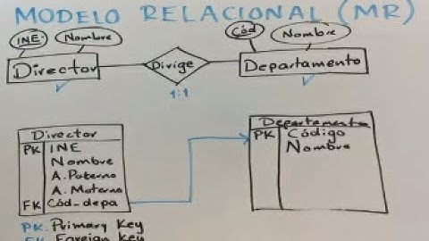 Fundamentos de BD. De Modelo ER a Modelo Relacional