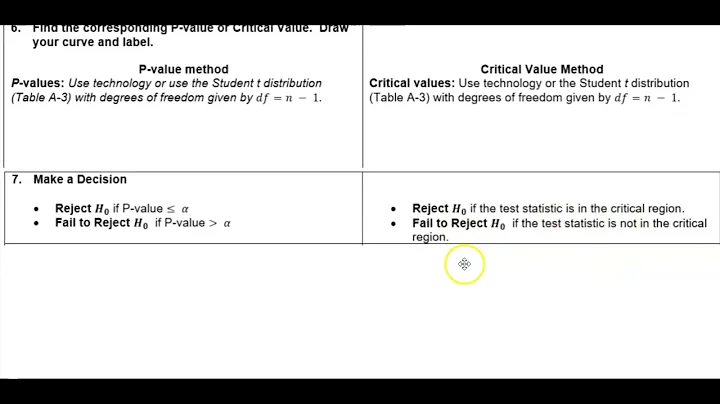 Math 14 8.3 Introduction to Testing a Claim About a Mean with σ NOT known