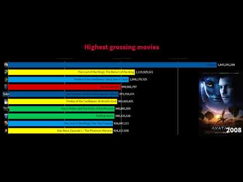 top-10-highest-grossing-movies-in-the-world-(1990---2019)