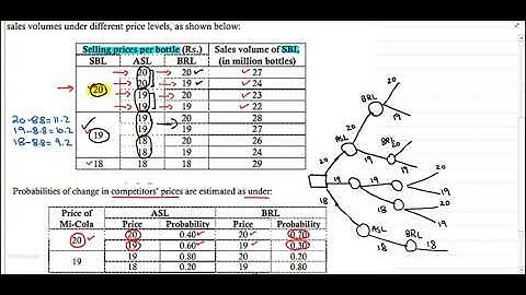 Expected value and decision tree   bfd   summer 2017   part 4   summer 25min 25sec