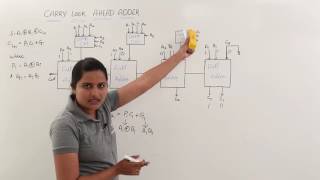 Carry Look Ahead Adder