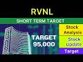 rvnl share target ⚽️ RVNL SHARE LATEST NEWS | RVNL ANALYSIS STOCKS NEWS RVNL ANALYSIS 01-05-26