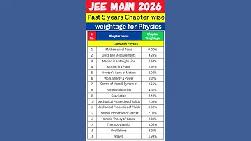 JEE MAIN 2026 |JEE Main Past 5 years Chapter-wise weightage for Physics #jeemains#jeemainpreparation